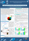 P20 High Pressure Processing (HPP) of food, the case of Human Milk